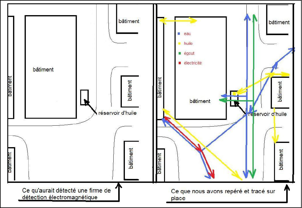 GDI Georadar Detection Études de cas